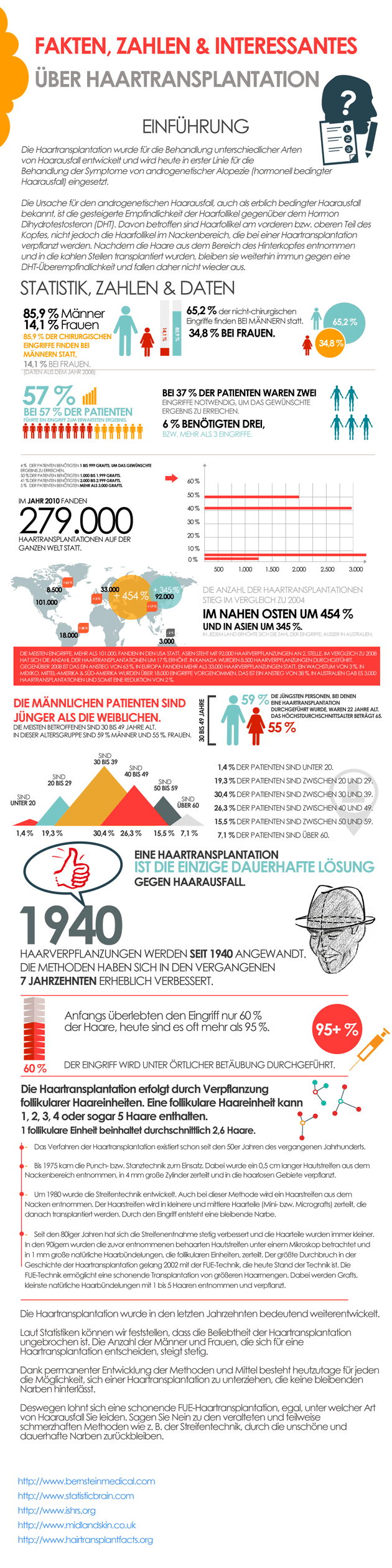 Infografik Fakten, Zahlen & Interessantes über Haartransplantation